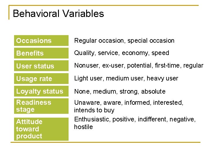 Behavioral Variables Occasions Regular occasion, special occasion Benefits Quality, service, economy, speed User status