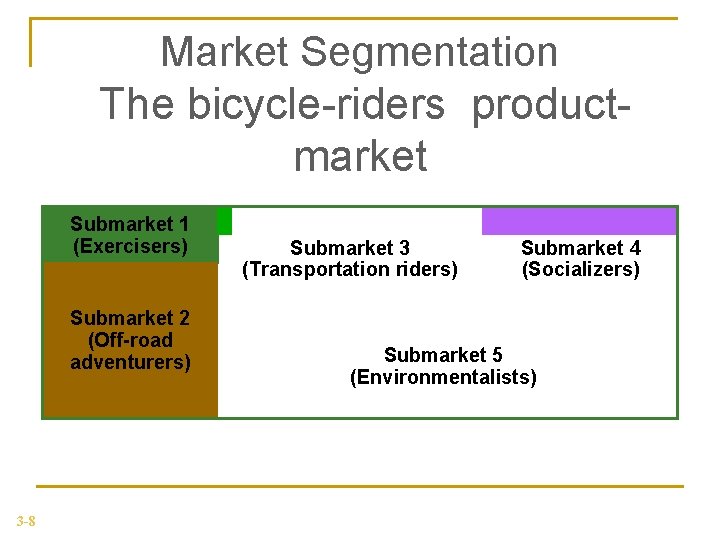Market Segmentation The bicycle-riders productmarket Submarket 1 (Exercisers) Submarket 2 (Off-road adventurers) 3 -8