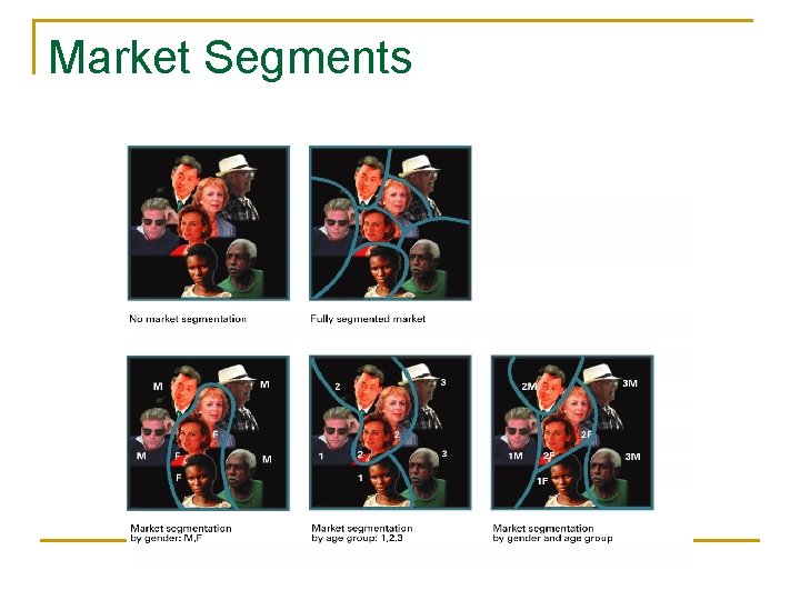 Market Segments 