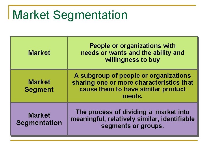 Market Segmentation Market People or organizations with needs or wants and the ability and