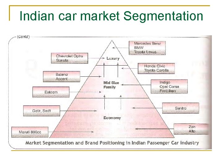 Indian car market Segmentation 