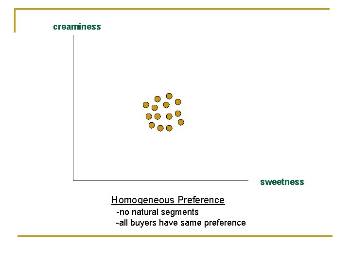 creaminess sweetness Homogeneous Preference -no natural segments -all buyers have same preference 