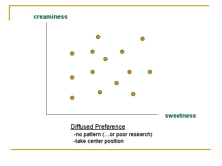 creaminess sweetness Diffused Preference -no pattern (…or poor research) -take center position 