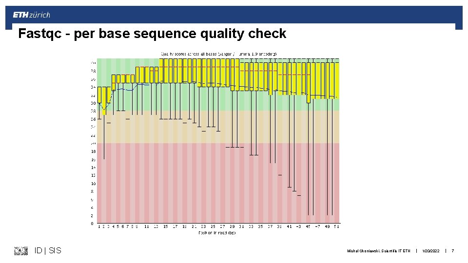 Fastqc – per base sequence quality check ID | SIS Michal Okoniewski, Scientific IT