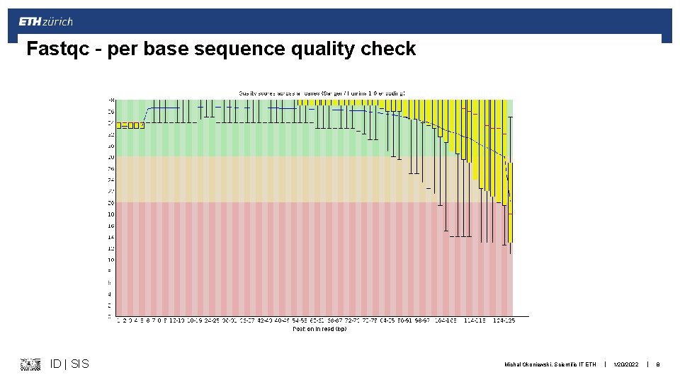 Fastqc – per base sequence quality check ID | SIS Michal Okoniewski, Scientific IT