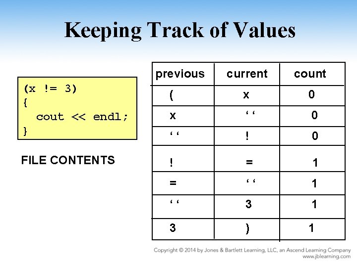 Keeping Track of Values previous current count (x != 3) { cout << endl;