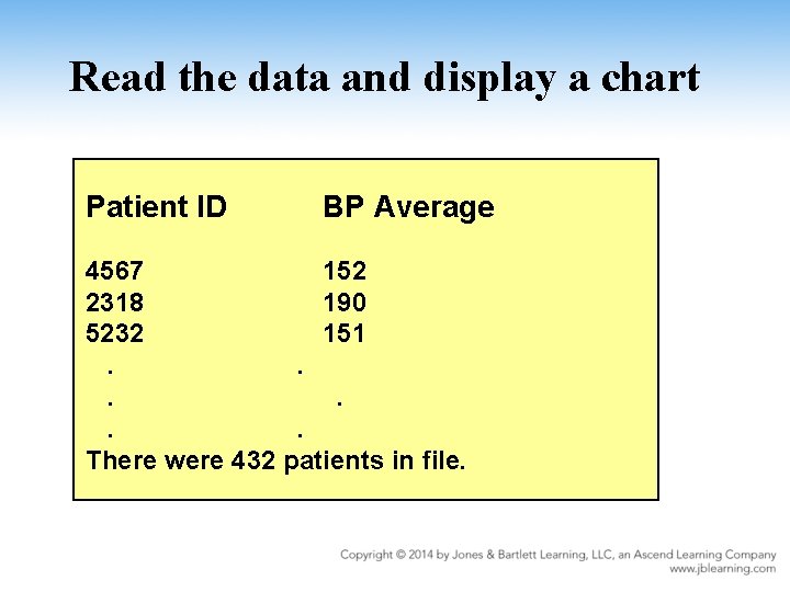 Read the data and display a chart Patient ID BP Average 4567 152 2318