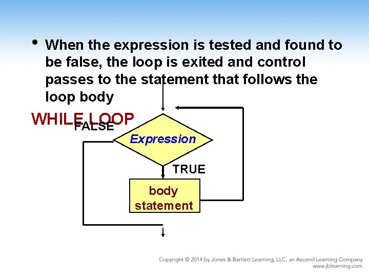  • When the expression is tested and found to be false, the loop