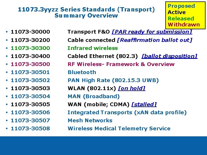  11073 -30000 Proposed Active Released Withdrawn Transport F&O [PAR ready for submission] 11073