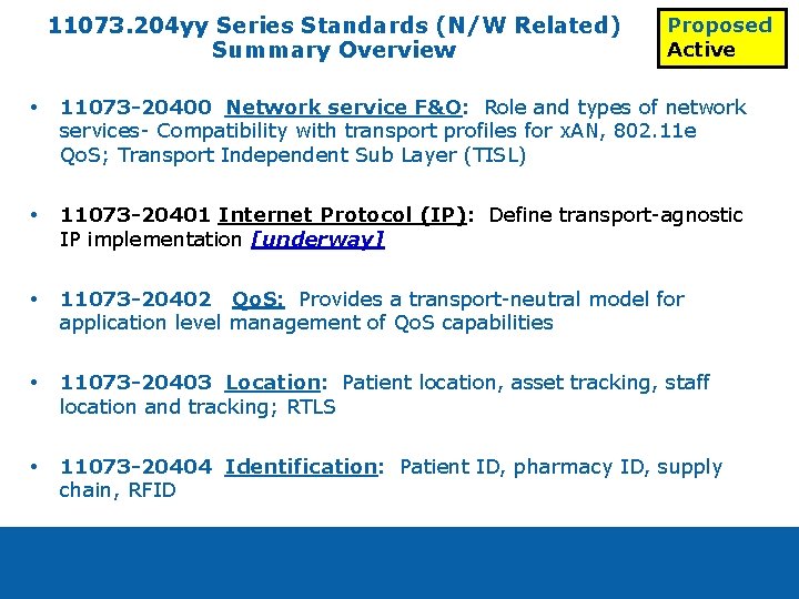 11073. 204 yy Series Standards (N/W Related) Summary Overview Proposed Active 11073 -20400 Network