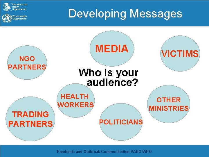 Pan American Health Organization World Health Organization Developing Messages MEDIA NGO PARTNERS Who is