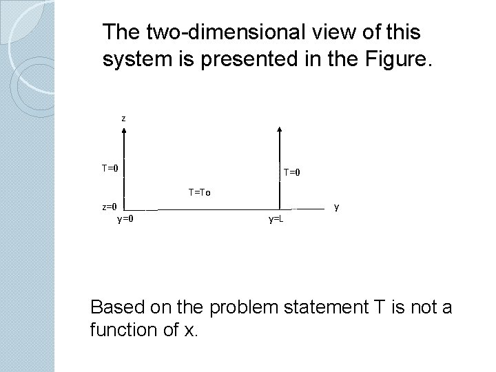 The two-dimensional view of this system is presented in the Figure. z T=0 T=To