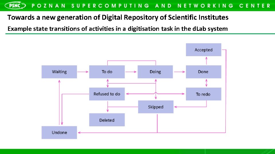 Towards a new generation of Digital Repository of Scientific Institutes Example state transitions of