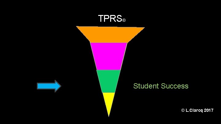 TPRS® Student Success © L. Clarcq 2017 