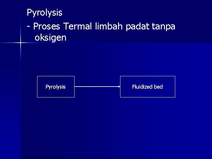 Pyrolysis - Proses Termal limbah padat tanpa oksigen Pyrolysis Fluidized bed 