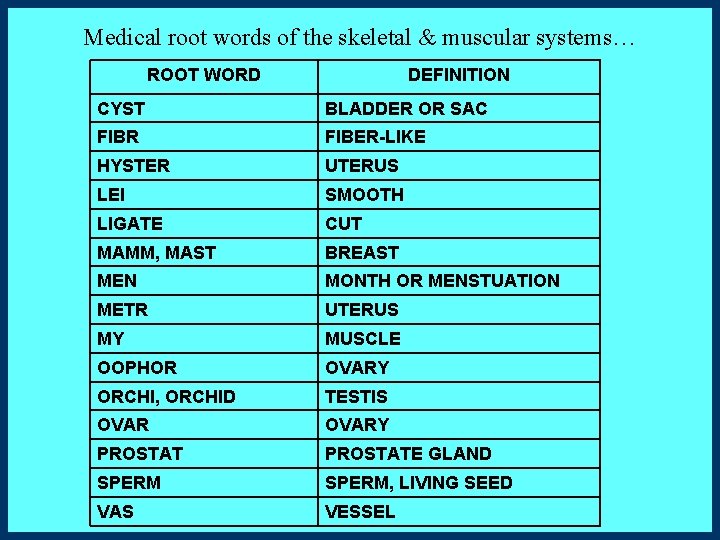 Medical root words of the skeletal & muscular systems… ROOT WORD DEFINITION CYST BLADDER