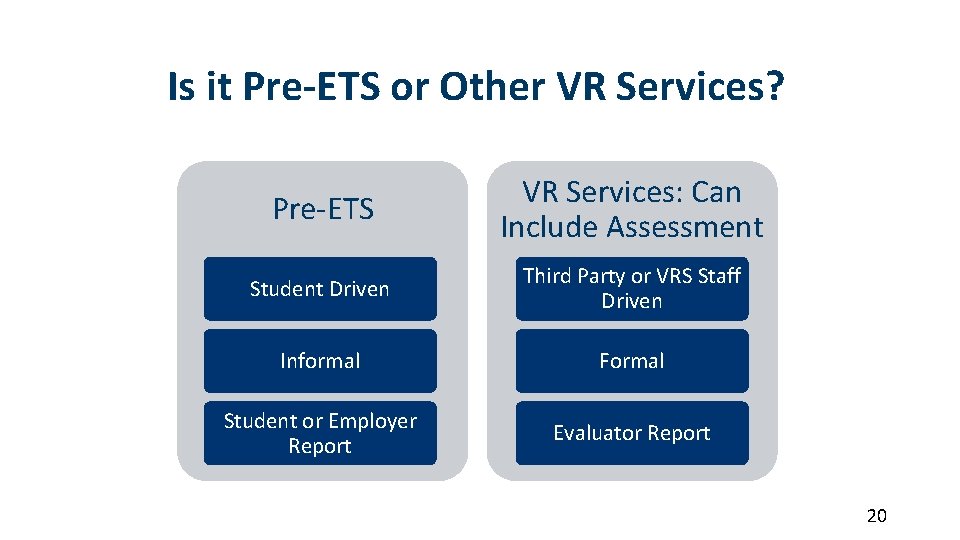 Is it Pre-ETS or Other VR Services? Pre-ETS VR Services: Can Include Assessment Student