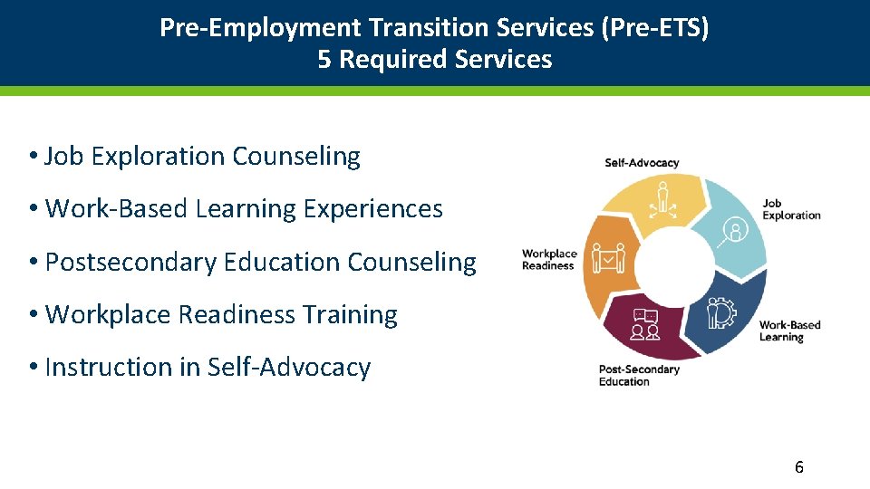 Pre-Employment Transition Services (Pre-ETS) 5 Required Services • Job Exploration Counseling • Work-Based Learning