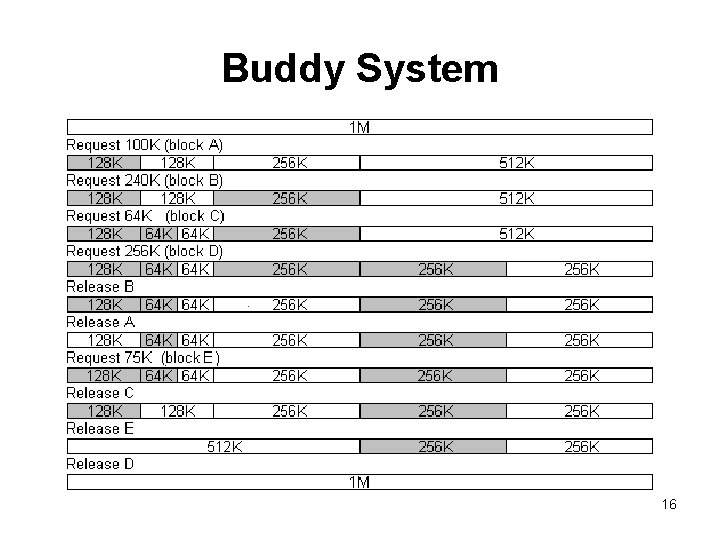 Buddy System 16 Buddy System 16