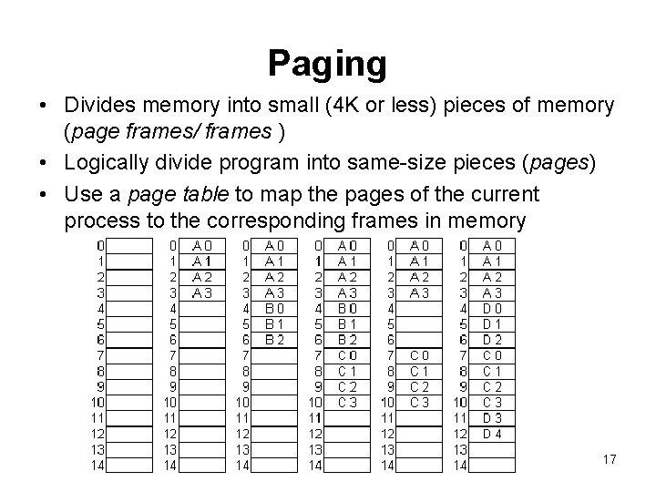 Paging • Divides memory into small (4 K or less) pieces of memory (page Paging • Divides memory into small (4 K or less) pieces of memory (page