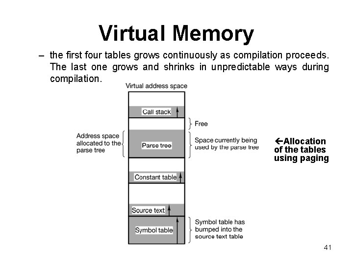 Virtual Memory – the first four tables grows continuously as compilation proceeds. The last Virtual Memory – the first four tables grows continuously as compilation proceeds. The last