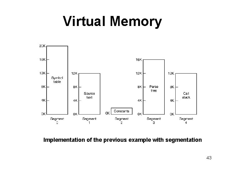 Virtual Memory Implementation of the previous example with segmentation 43 Virtual Memory Implementation of the previous example with segmentation 43