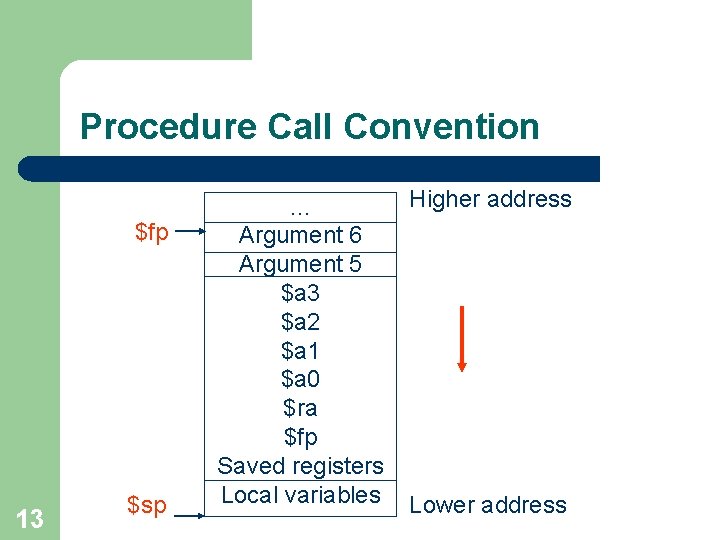 Procedure Call Convention $fp 13 $sp … Argument 6 Argument 5 $a 3 $a