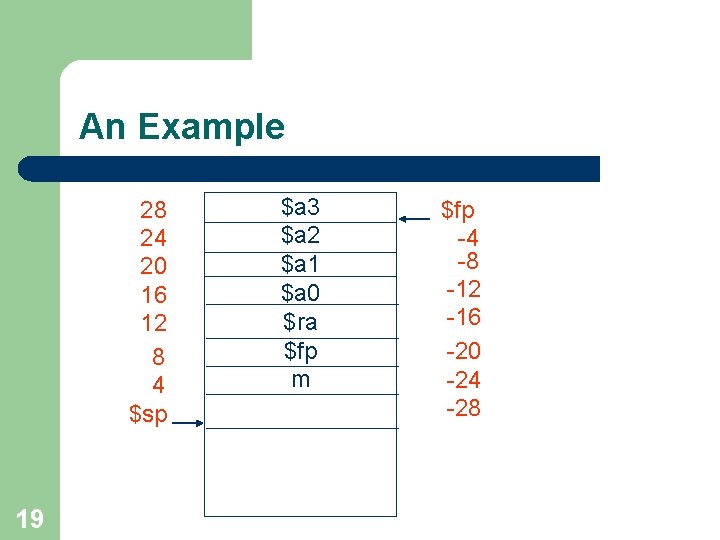 An Example 28 24 20 16 12 8 4 $sp 19 $a 3 $a