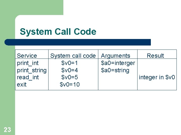 System Call Code Service System call code Arguments Result print_int $v 0=1 $a 0=interger