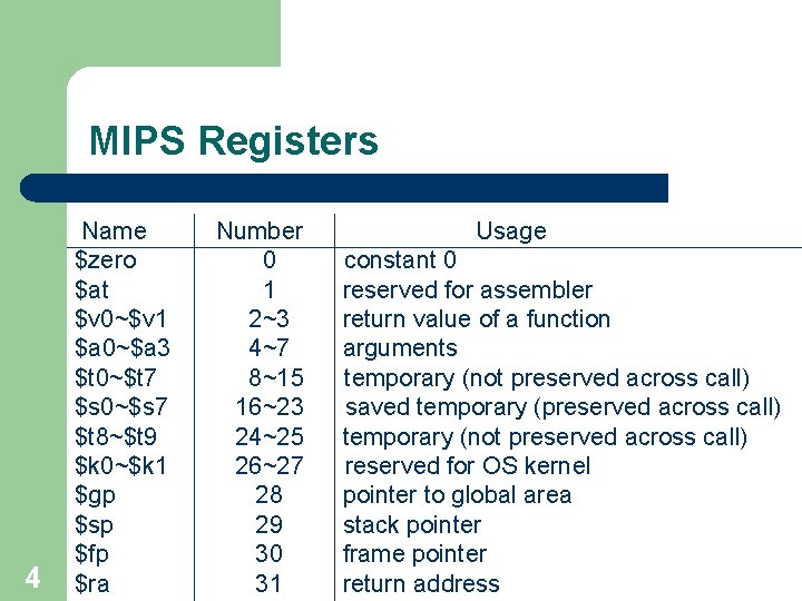 MIPS Registers 4 Name $zero $at $v 0~$v 1 $a 0~$a 3 $t 0~$t