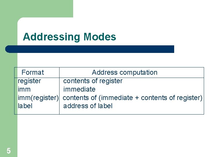 Addressing Modes Format register imm(register) label 5 Address computation contents of register immediate contents