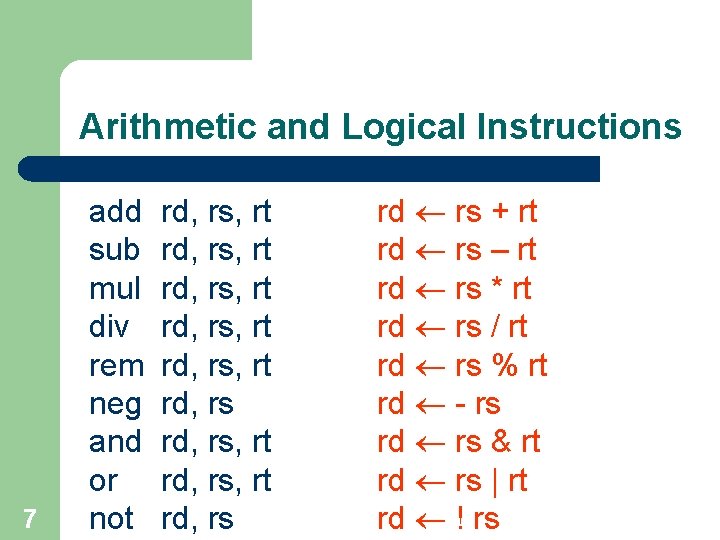 Arithmetic and Logical Instructions 7 add sub mul div rem neg and or not