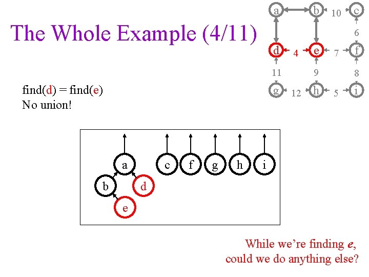 a The Whole Example (4/11) b 10 6 d 11 find(d) = find(e) No