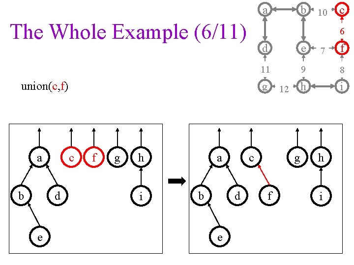 a The Whole Example (6/11) b c d e f g h i a