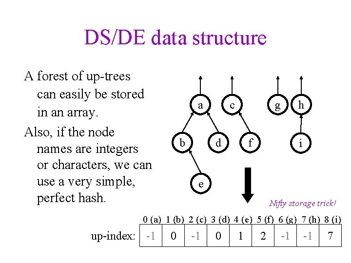 DS/DE data structure A forest of up-trees can easily be stored in an array.