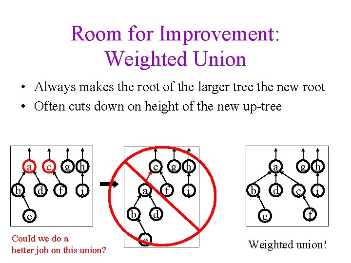 Room for Improvement: Weighted Union • Always makes the root of the larger tree