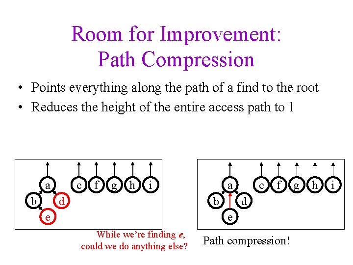 Room for Improvement: Path Compression • Points everything along the path of a find