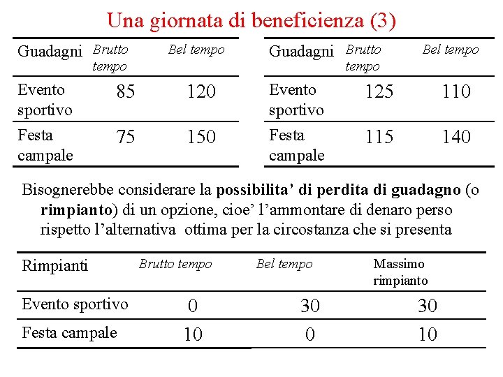 Una giornata di beneficienza (3) Guadagni Brutto Bel tempo Evento sportivo 85 120 Evento