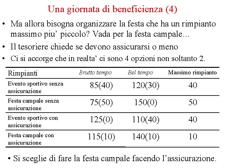 Una giornata di beneficienza (4) • Ma allora bisogna organizzare la festa che ha