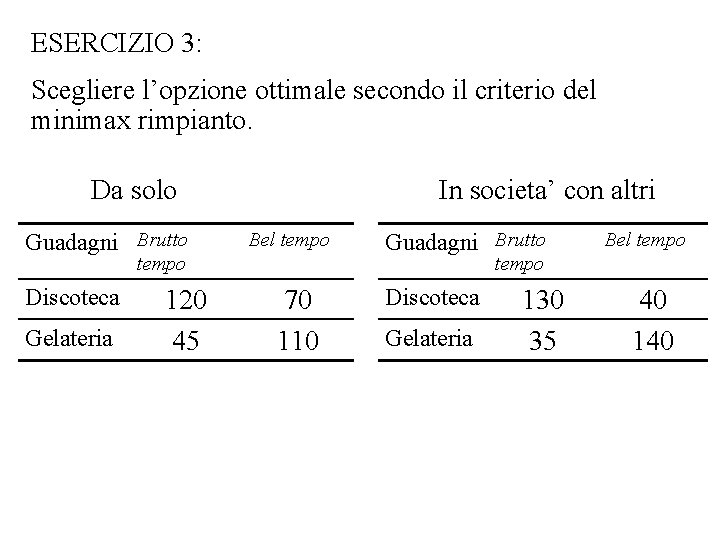 ESERCIZIO 3: Scegliere l’opzione ottimale secondo il criterio del minimax rimpianto. Da solo Guadagni