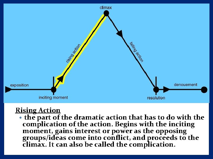 Rising Action • the part of the dramatic action that has to do with