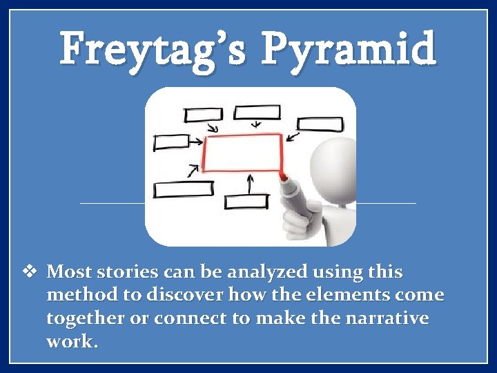 Freytag’s Pyramid v Most stories can be analyzed using this method to discover how