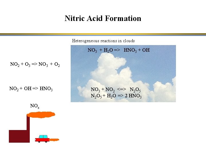 Nitric Acid Formation Heterogeneous reactions in clouds NO 3 + H 2 O =>