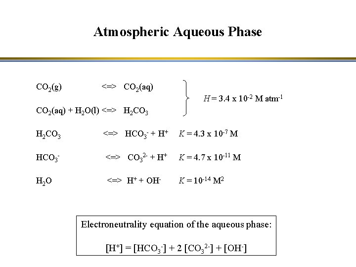 Atmospheric Aqueous Phase CO 2(g) <=> CO 2(aq) H = 3. 4 x 10