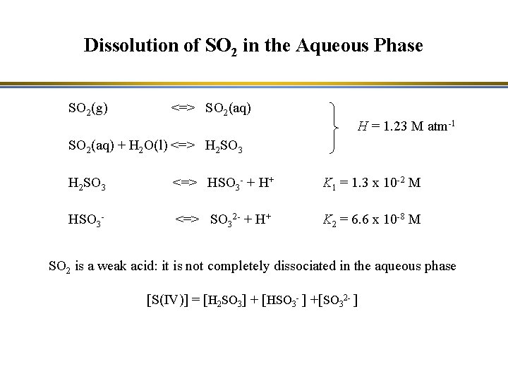 Dissolution of SO 2 in the Aqueous Phase SO 2(g) <=> SO 2(aq) H