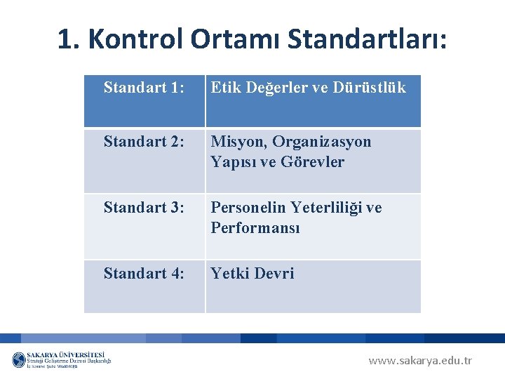 1. Kontrol Ortamı Standartları: Standart 1: Etik Değerler ve Dürüstlük Standart 2: Misyon, Organizasyon