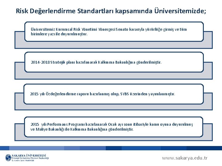 Risk Değerlendirme Standartları kapsamında Üniversitemizde; Üniversitemiz Kurumsal Risk Yönetimi Yönergesi Senato kararıyla yürürlüğe girmiş