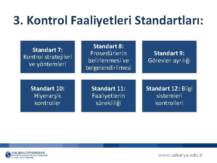 3. Kontrol Faaliyetleri Standartları: Standart 7: Kontrol stratejileri ve yöntemleri Standart 8: Prosedürlerin belirlenmesi