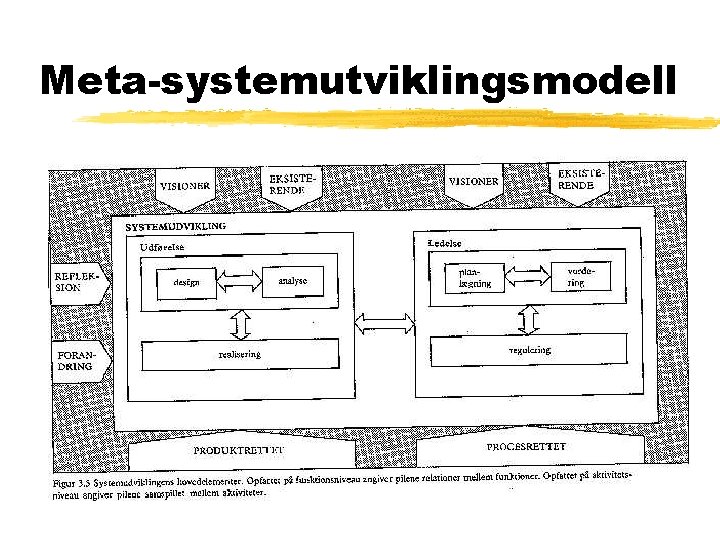 Meta-systemutviklingsmodell 