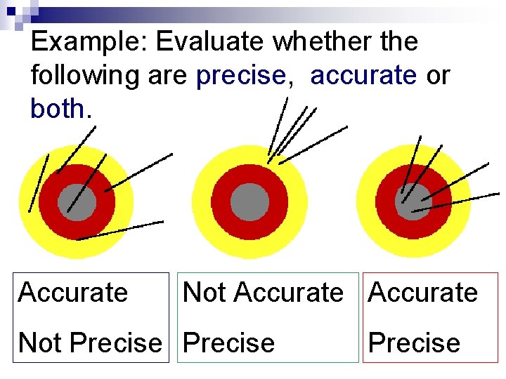 Example: Evaluate whether the following are precise, accurate or both. Accurate Not Precise 